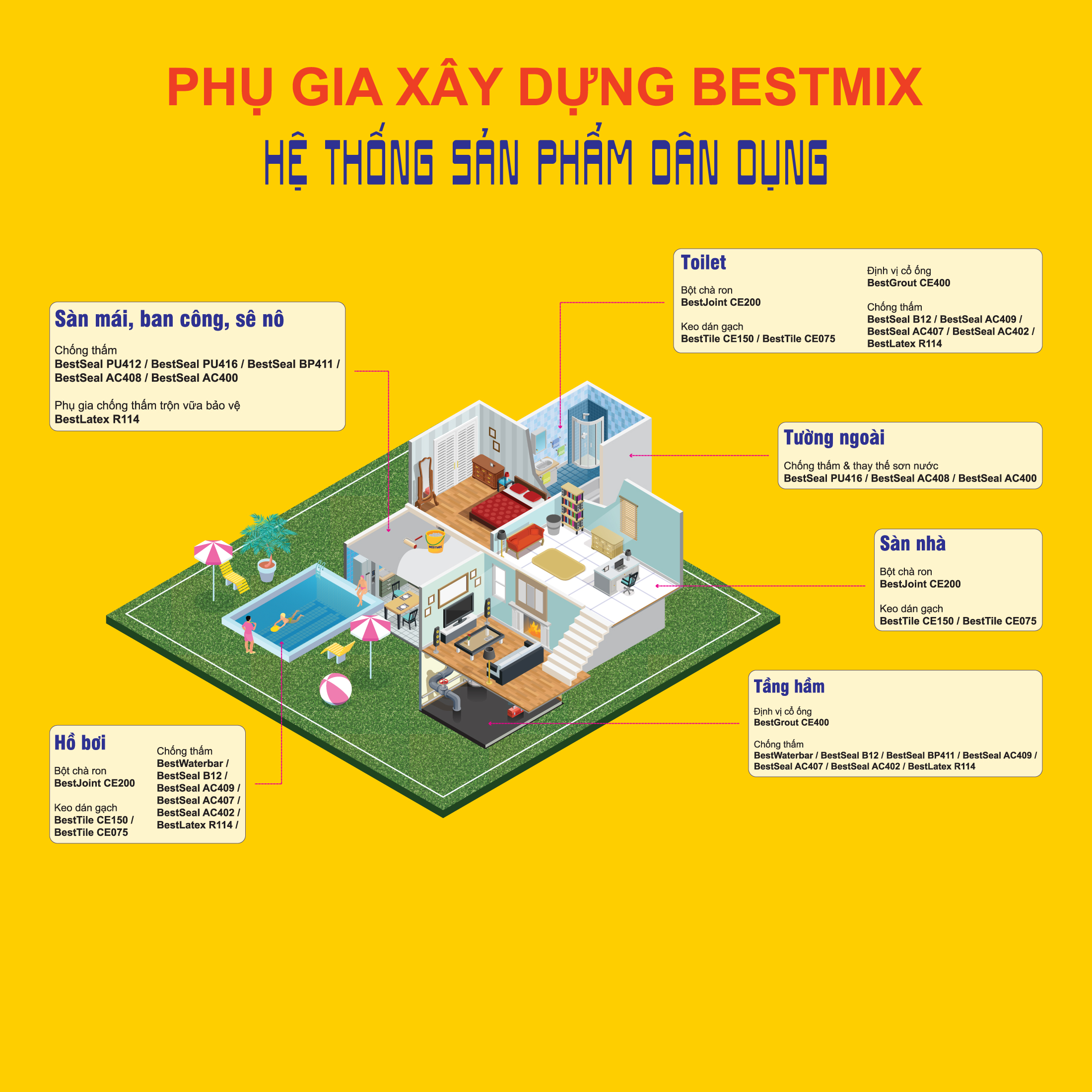 BestJoint CE200 - Keo chà ron gạch - Gói 1Kg