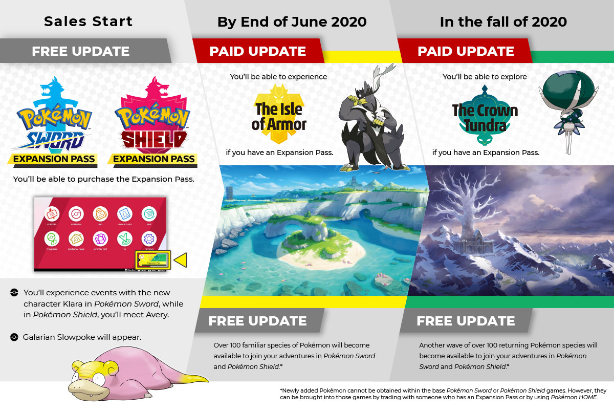 Sword And Shield How To Get Pokemon Sword For Free On Switch Sword