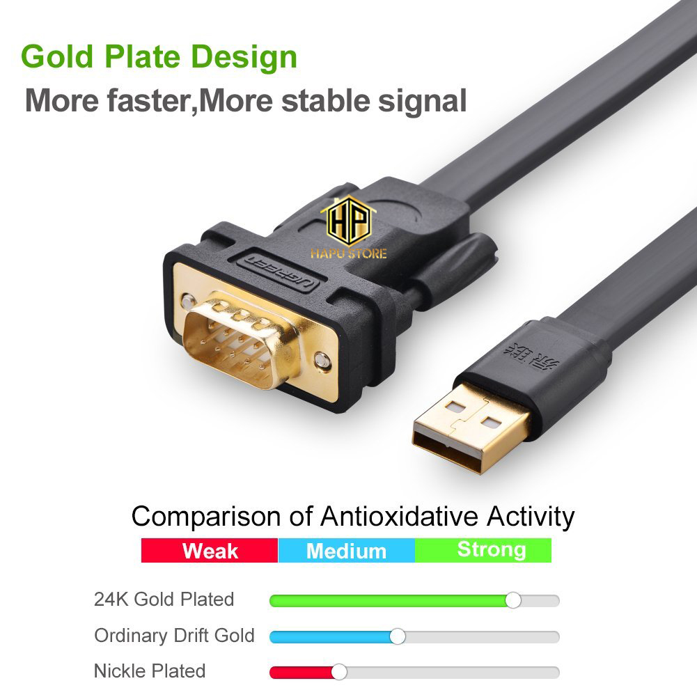 Cáp USB to COM DB9 RS232 Ugreen 20218 dài 2M dây dẹt cao cấp - Hapustore