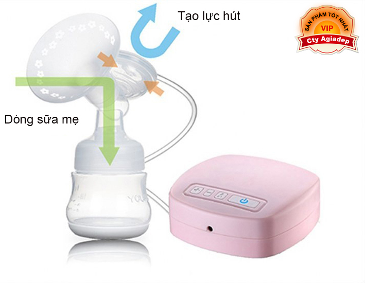 Máy hút sữa điện tử đa năng Youha Bán chạy nhất by Agiadep