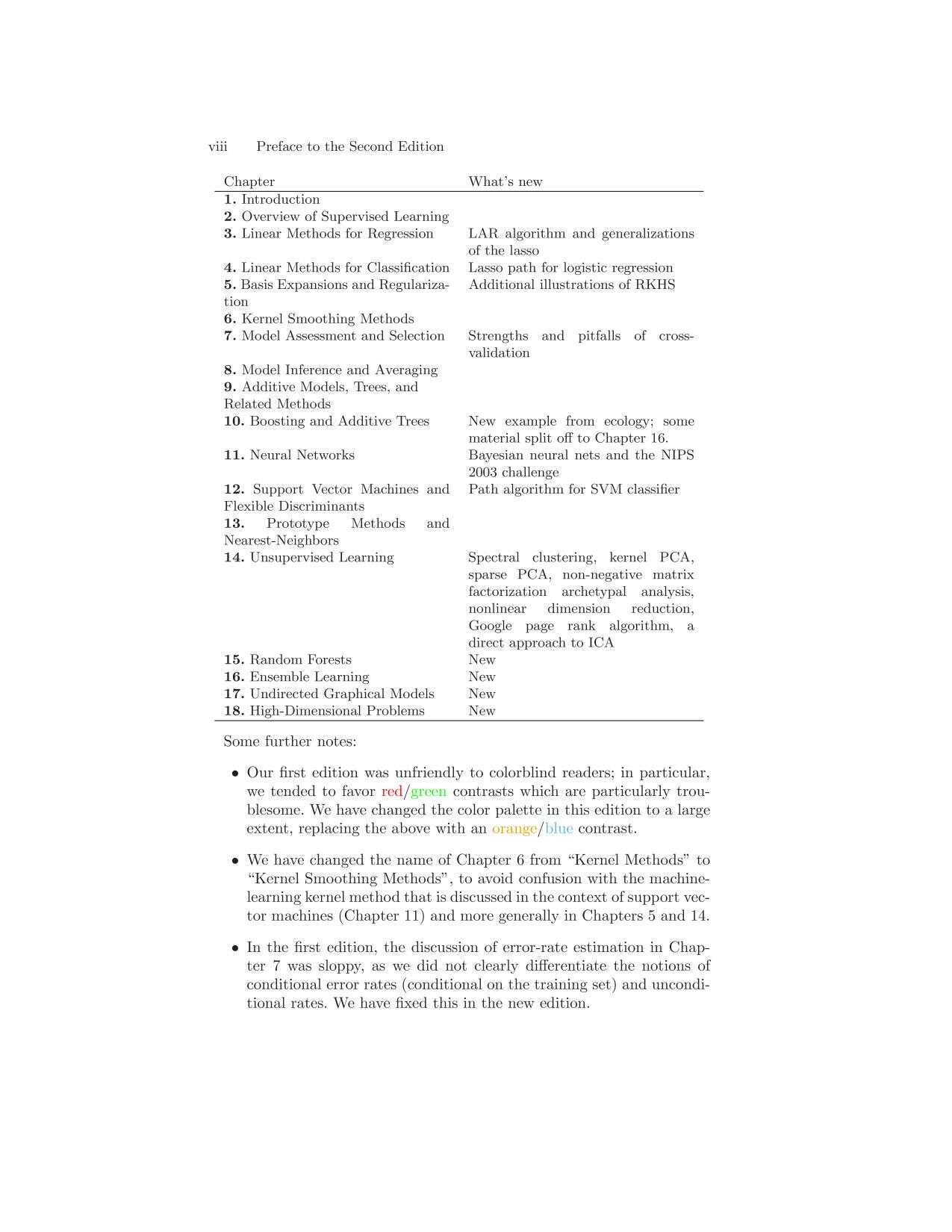 sách The elements of statistical learning