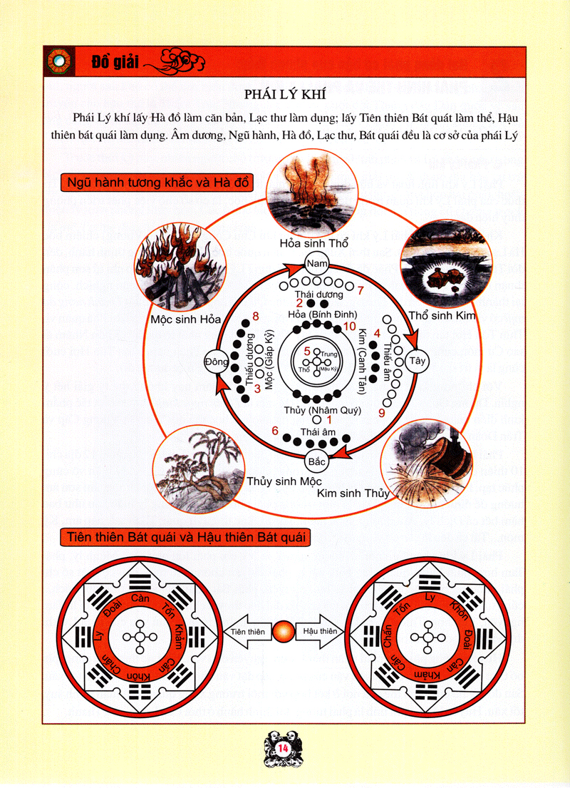 Sách Dương Trạch Tam Yếu