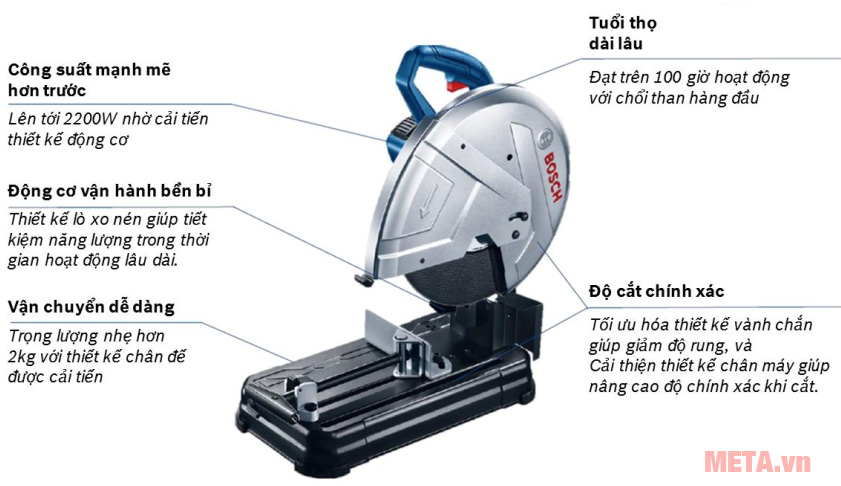 MÁY CẮT SẮT BOSCH GCO 220