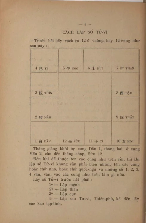 Số Tử Vi Dạy cách lấy số tử vi và dạy cả cách đoán – Chiêu Đẩu
