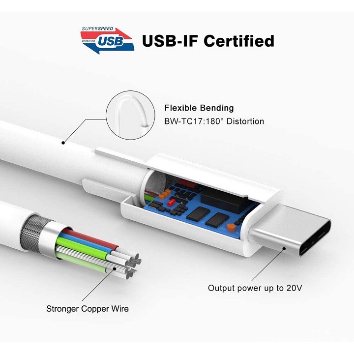 Dây Cáp Sạc Nhanh 120W cá mập - type-c ra type-c