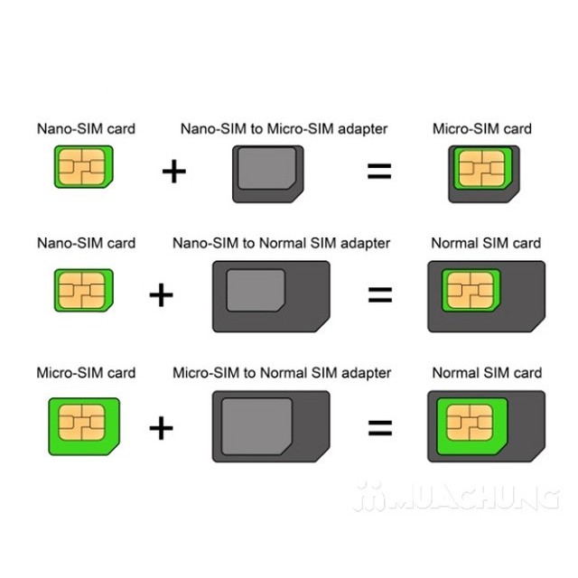 Bộ Chuyển Đổi Nano Sim