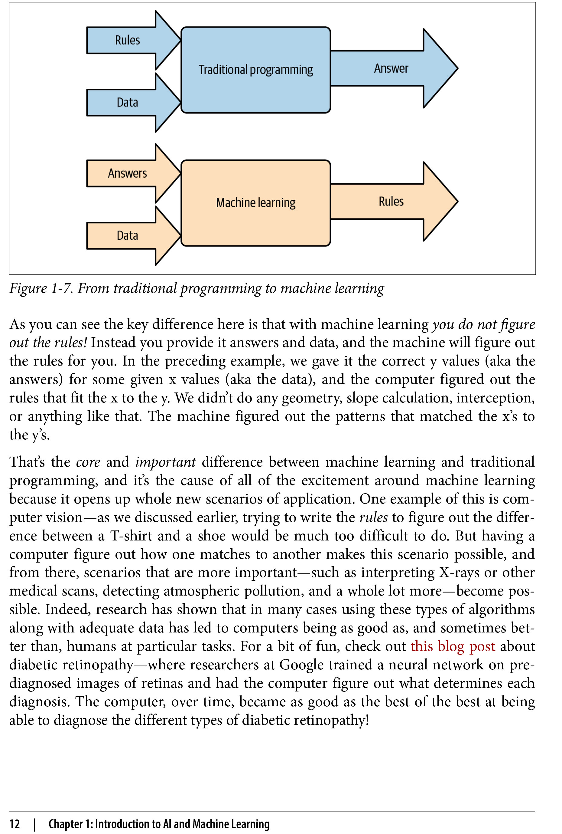 Sách AI and Machine Learning for On-Device Development A Programmers Guide