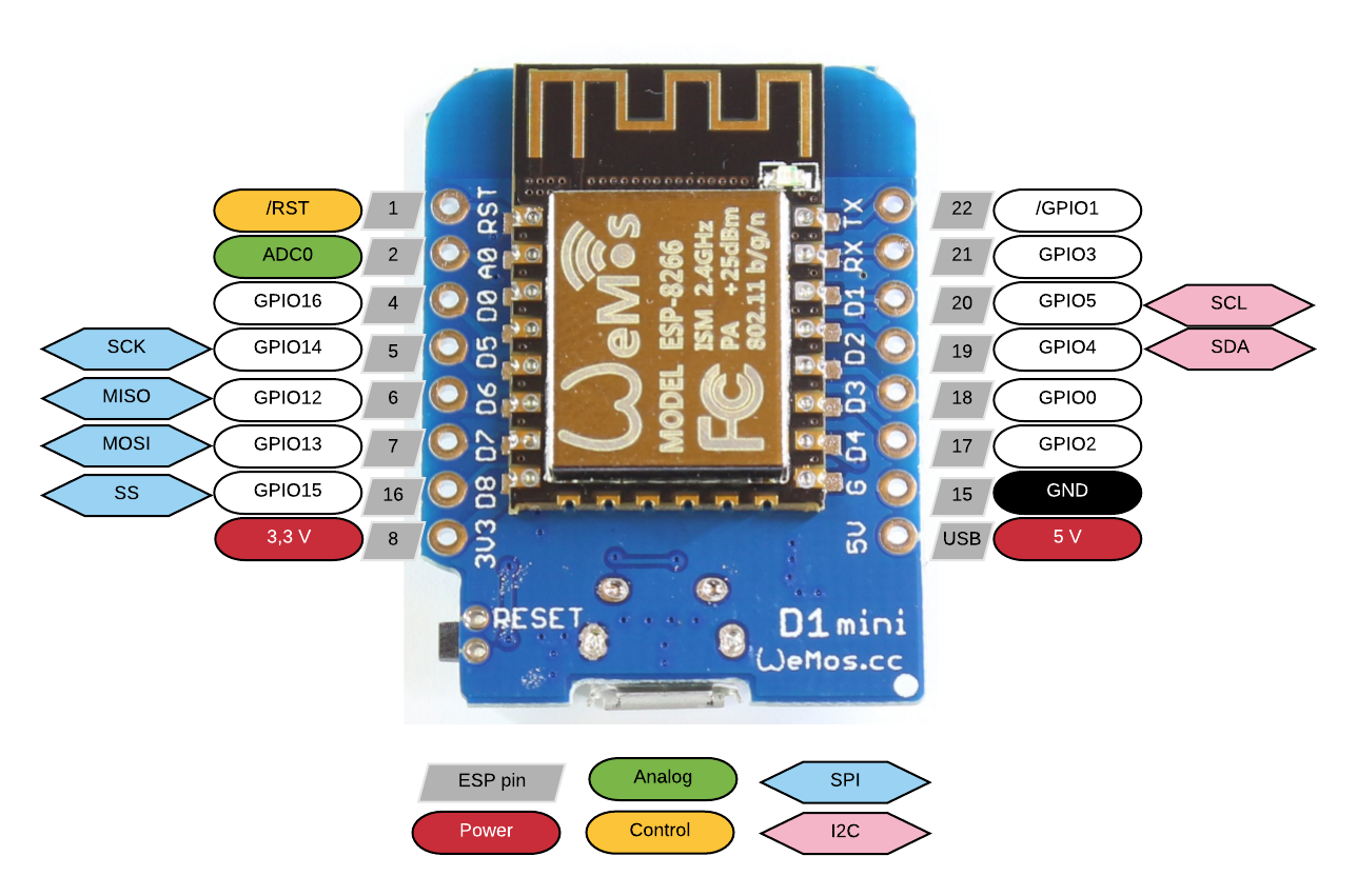 [HCM]ESP8266 Mini D1 Wemos