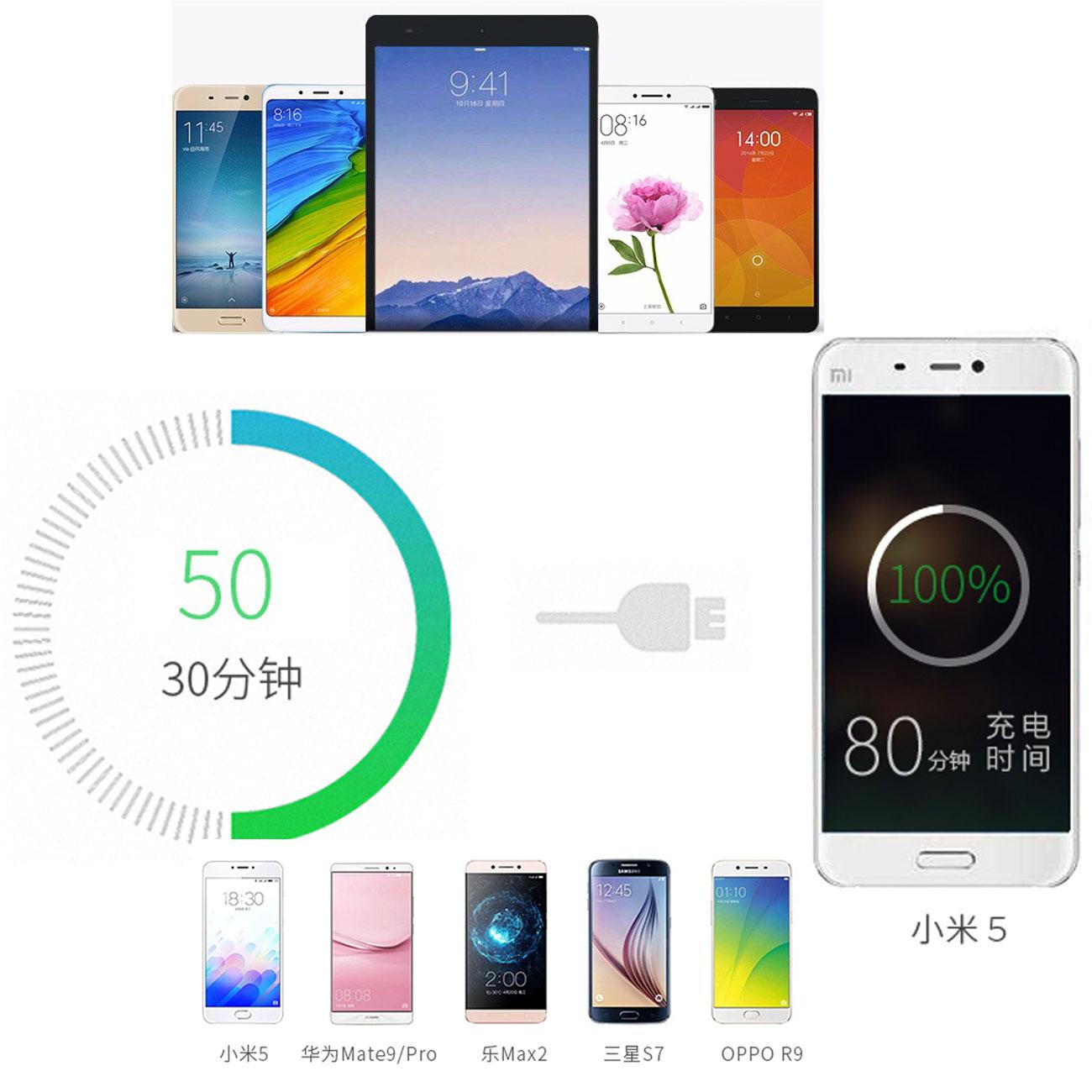 [HCM]Bộ sạc nhanh QC 3.0A XIaomi dung cho Mi Mix