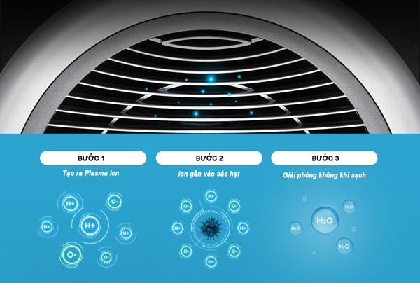 Máy lọc không khí Winix Tower QS-W