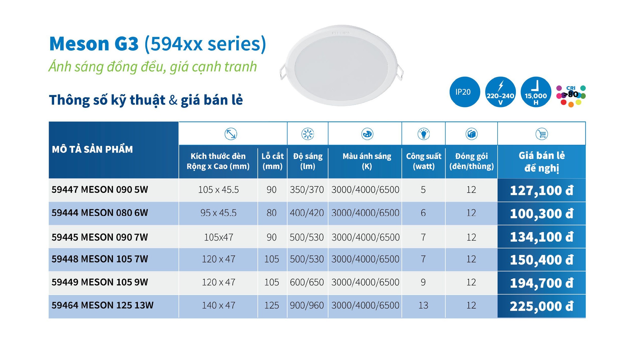 ĐÈN LED ÂM TRẦN 5W PHILIPS DOWNLIGHT 59447 MESON G3 D90 ( PHÂN BỔ ÁNH SÁNG TỐI ƯU – GIẢM CHÓI MẮT )