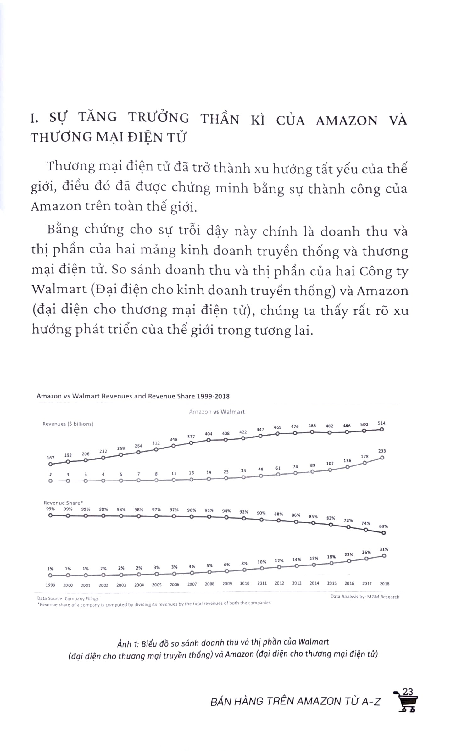 Sách - Bán Hàng Trên Amazon Từ A - Z (Master Amazon Fba - Hướng Dẫn Bán Hàng Trên Amazon Theo Mô Hình FBA Từ A-Z)