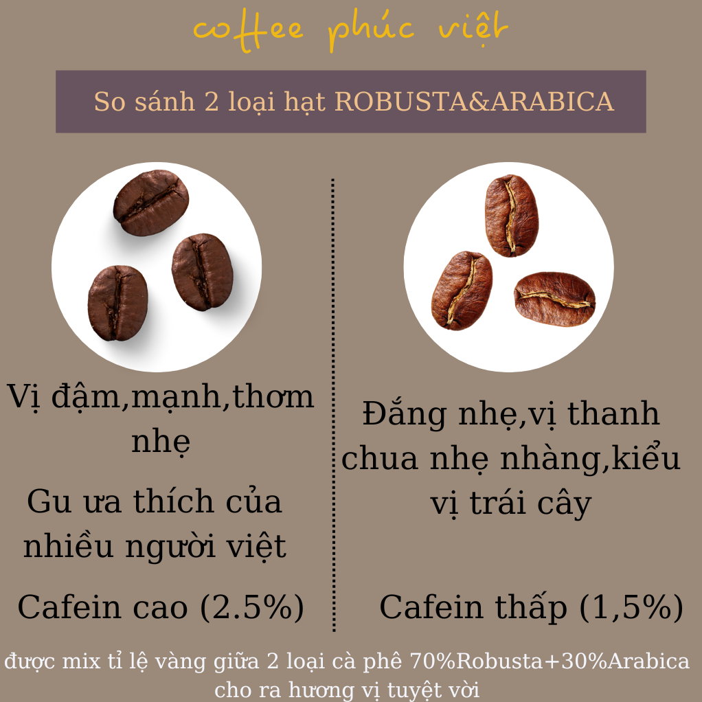 500gr Cà phê ROBUSTA& ARABICA rang xay nguyên chất 100%,cafe rang mộc