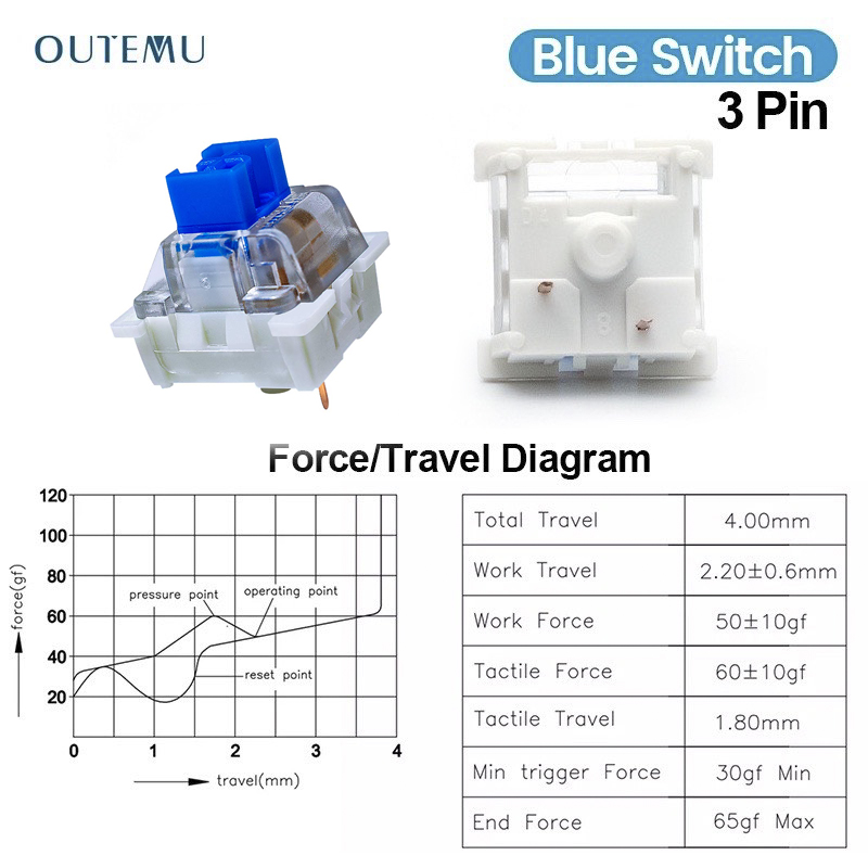 SWITCH thay nóng cho bàn phím cơ OUTEMU BLUE , BLACK , RED ,BROWN