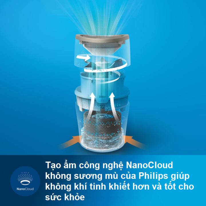 Máy tạo độ ẩm thương hiệu cao cấp Philips HU2718/00 - tích hợp hệ thống bốc hơi tiên tiến công nghệ NanoCloud - HÀNG NHẬP KHẨU (Bảo hành 24 tháng)
