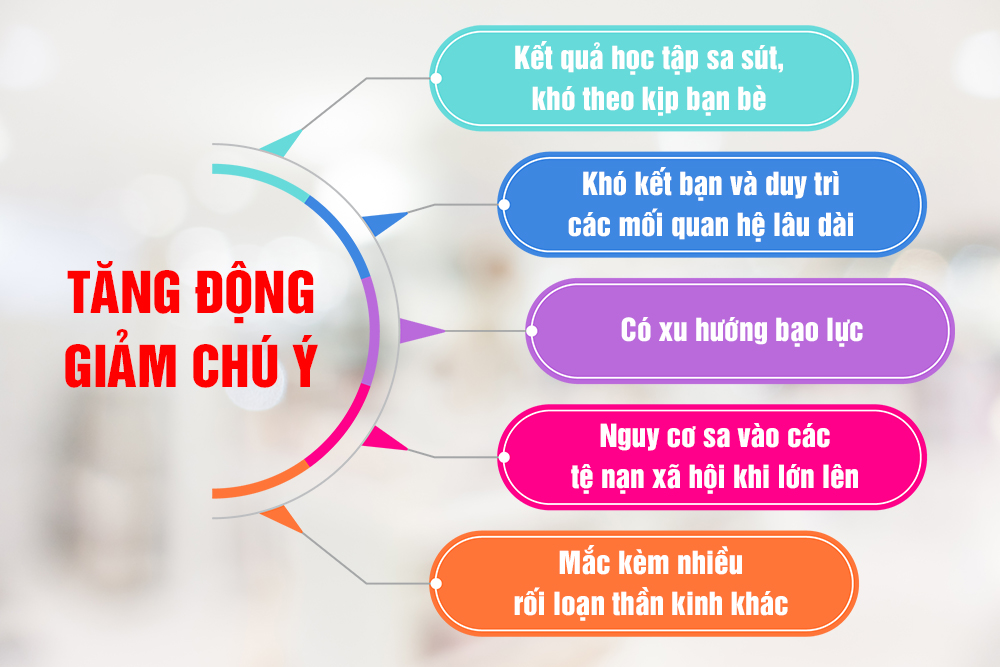 Cốm Trí Não Noben Kid Cho Bé Hộp 30 Gói
