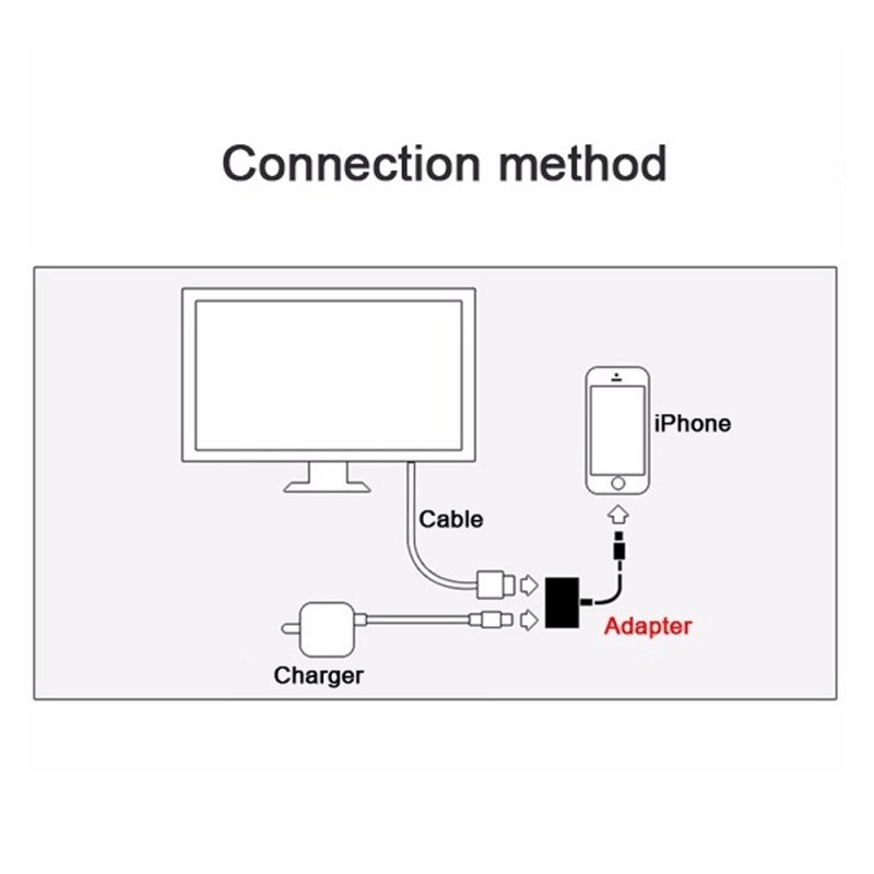 Cáp Lightning to HDMI cho Iphone, Ipad - Lightning to HDMI