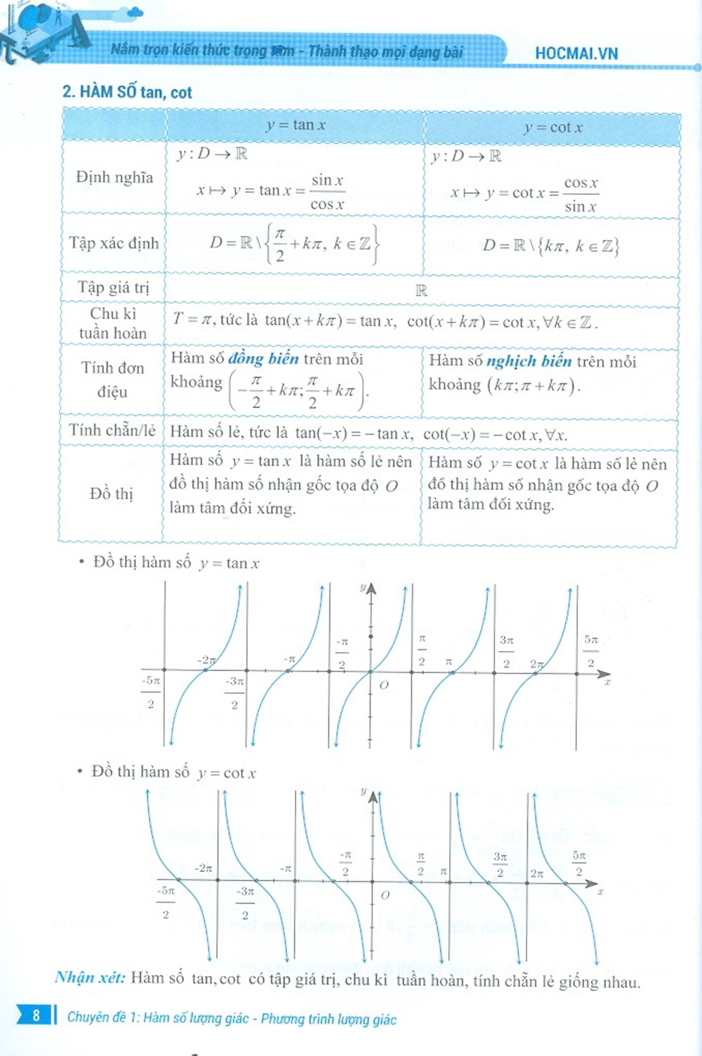 Bứt Phá 9+ Môn Toán Lớp 11