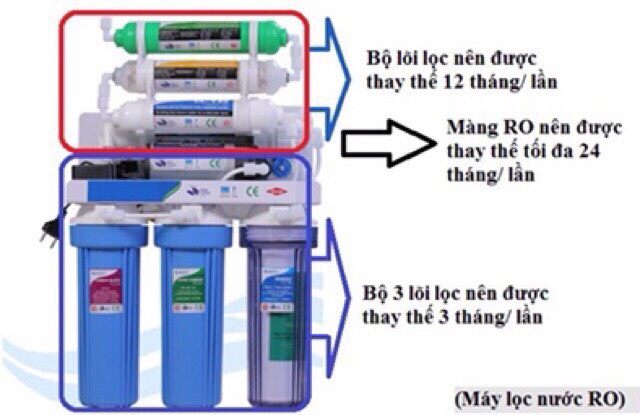 Combo Bộ 5 Lõi Lọc Nước Số 2 ( Than Hoạt Tính Dạng Hạt )