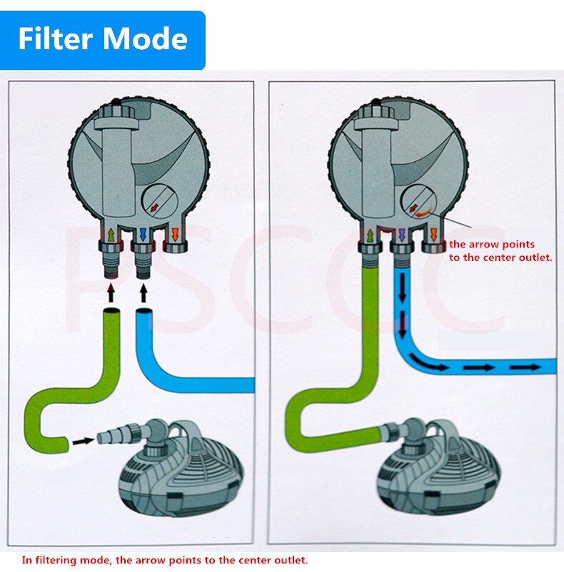 [HCM]Lọc thùng hồ koi Atman  EF 3000UV - 6000UV  (kyanhkoifarm.com)