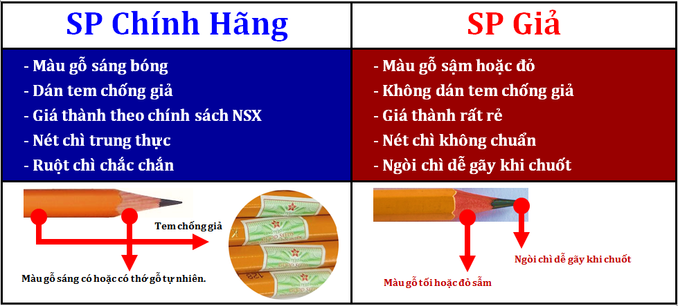 Bút chì Koh I Noor - Có tem chống giả