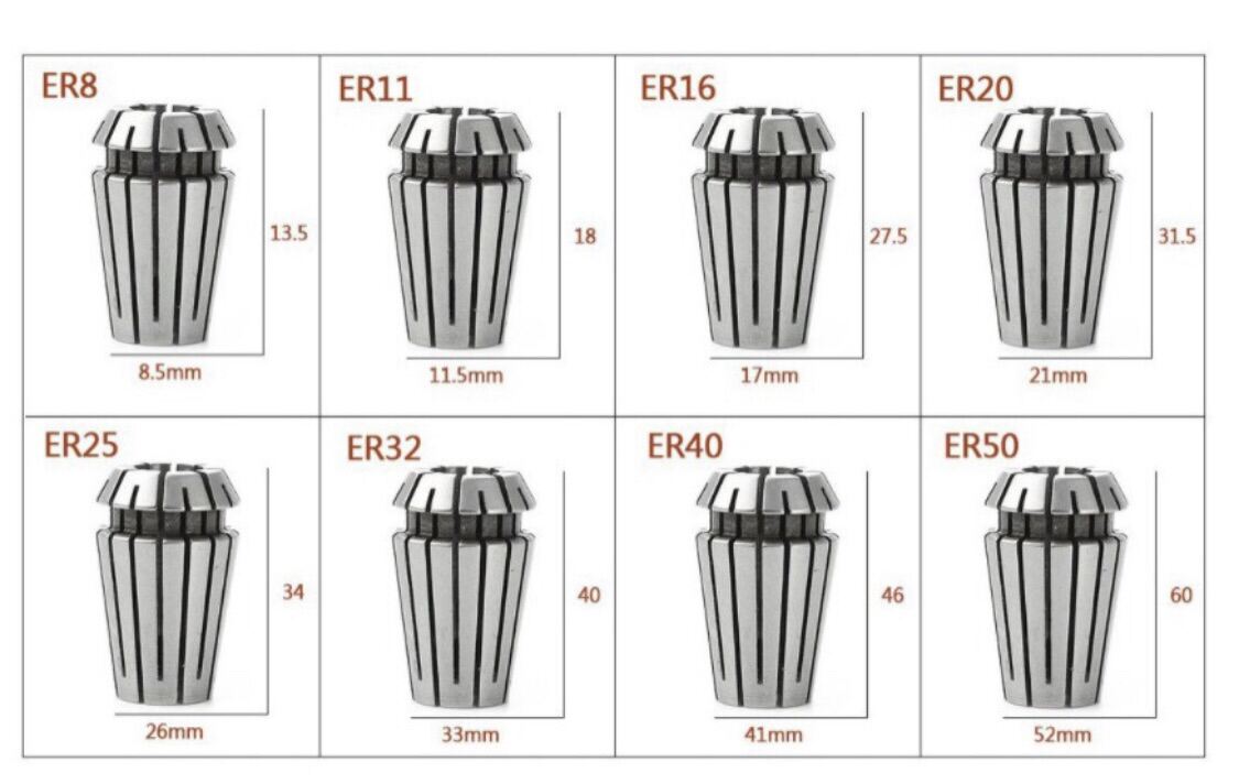 Ôm bọc Collet Er11, Er16, Er20, Er25, Er32