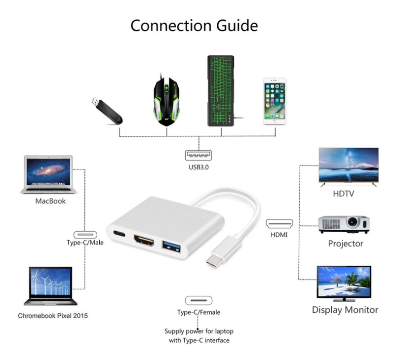 Cáp Chuyển Đổi Type-C Sang USB 3.0 HDMI Adapter Cao Cấp