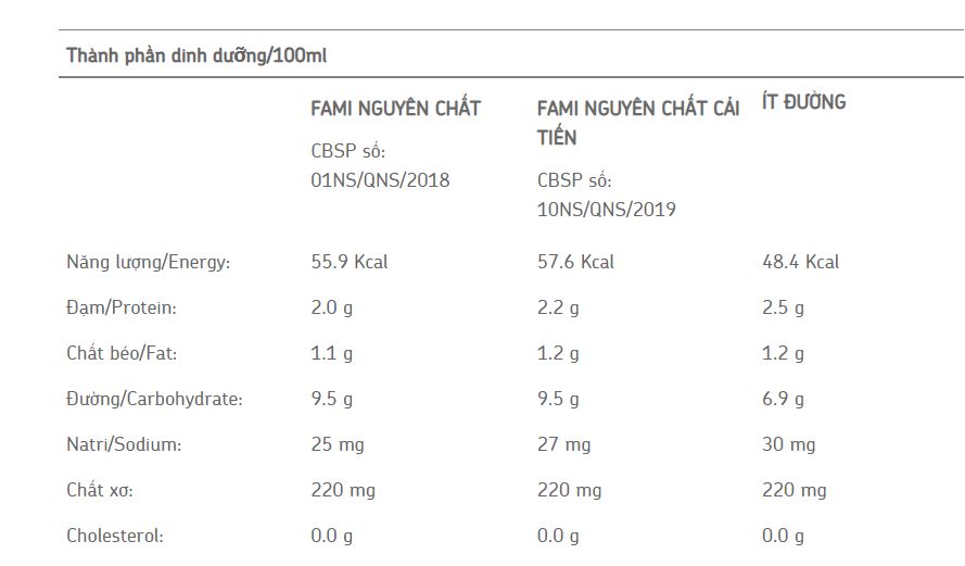 🥛🥜 Combo 10 bịch, gói sữa đậu nành Fami 200ml 🥛🥜