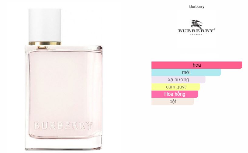 Nước hoa mini BURBERRY Her Blossom EDT 5ml