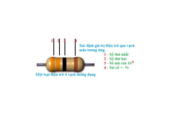 Combo 100 Điện Trở Vạch 0.5w- Linhkiendientusv.vn