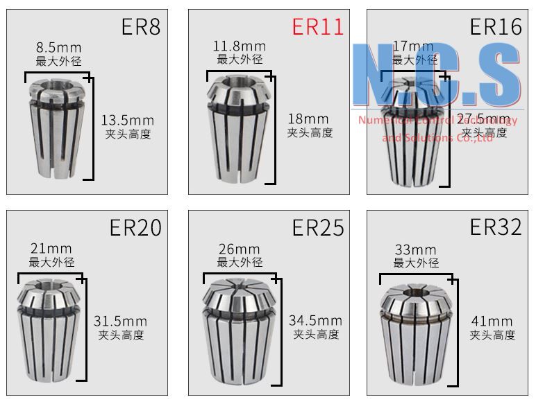 Er25um and er32um Collet