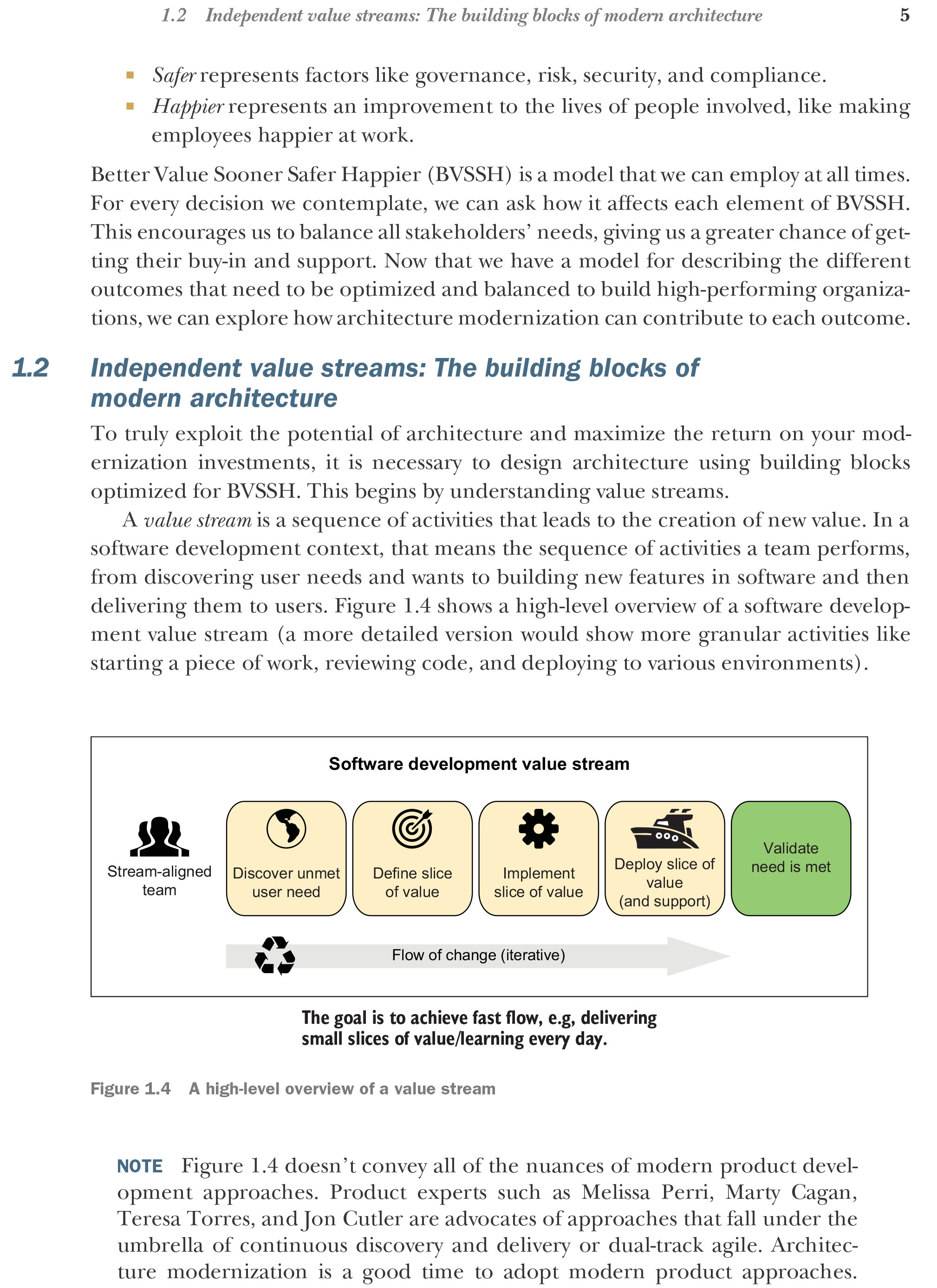 Sách Architecture Modernization Socio-technical alignment of software, strategy, and structure