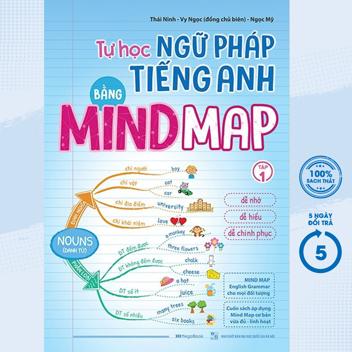 Sách Tự Học Ngữ Pháp Tiếng Anh Bằng MINDMAP - Tập 1 - Newshop