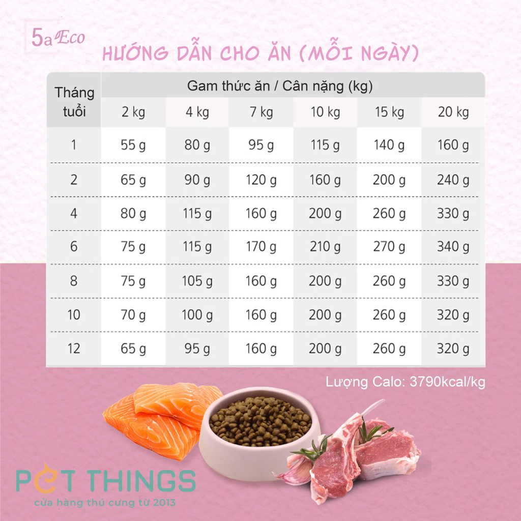 Natural Core Organic Dry Food 1kg For Dogs