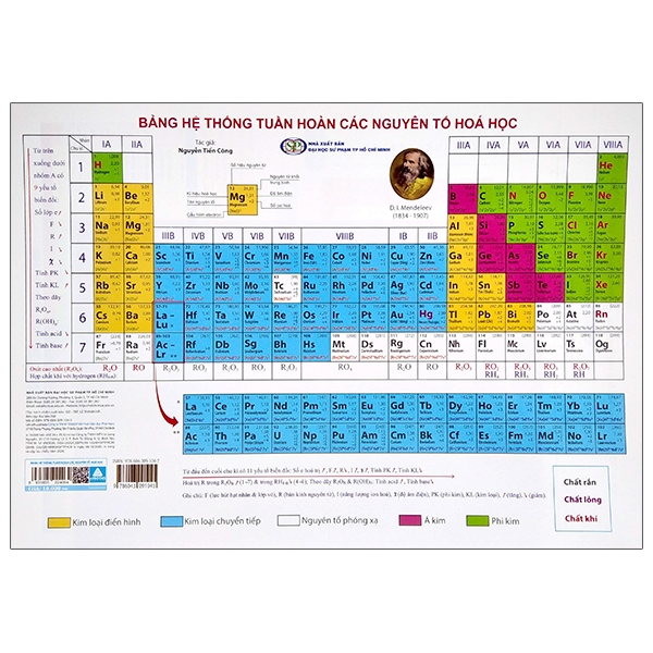 Fahasa - Bảng Hệ Thống Tuần Hoàn Các Nguyên Tố Hóa Học