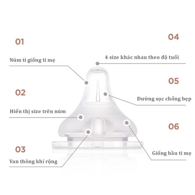 [ Rẻ vô địch] Núm ti Moyuum Hàn Quốc (đủ size 1-4), núm ti silicon siêu mềm