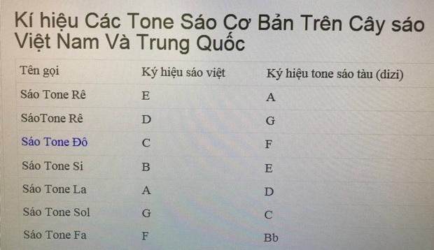 Sáo dizi khớp đồng cao cấp tone sol (tặng full phụ kiện)