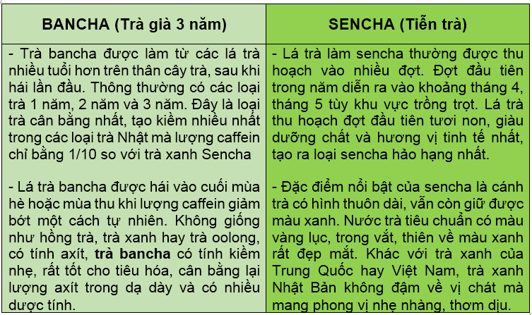 [Gói 120g - SENCHA] TRÀ XANH (LÁ) [Japan] YANOEN Green Tea (lsn-hk)