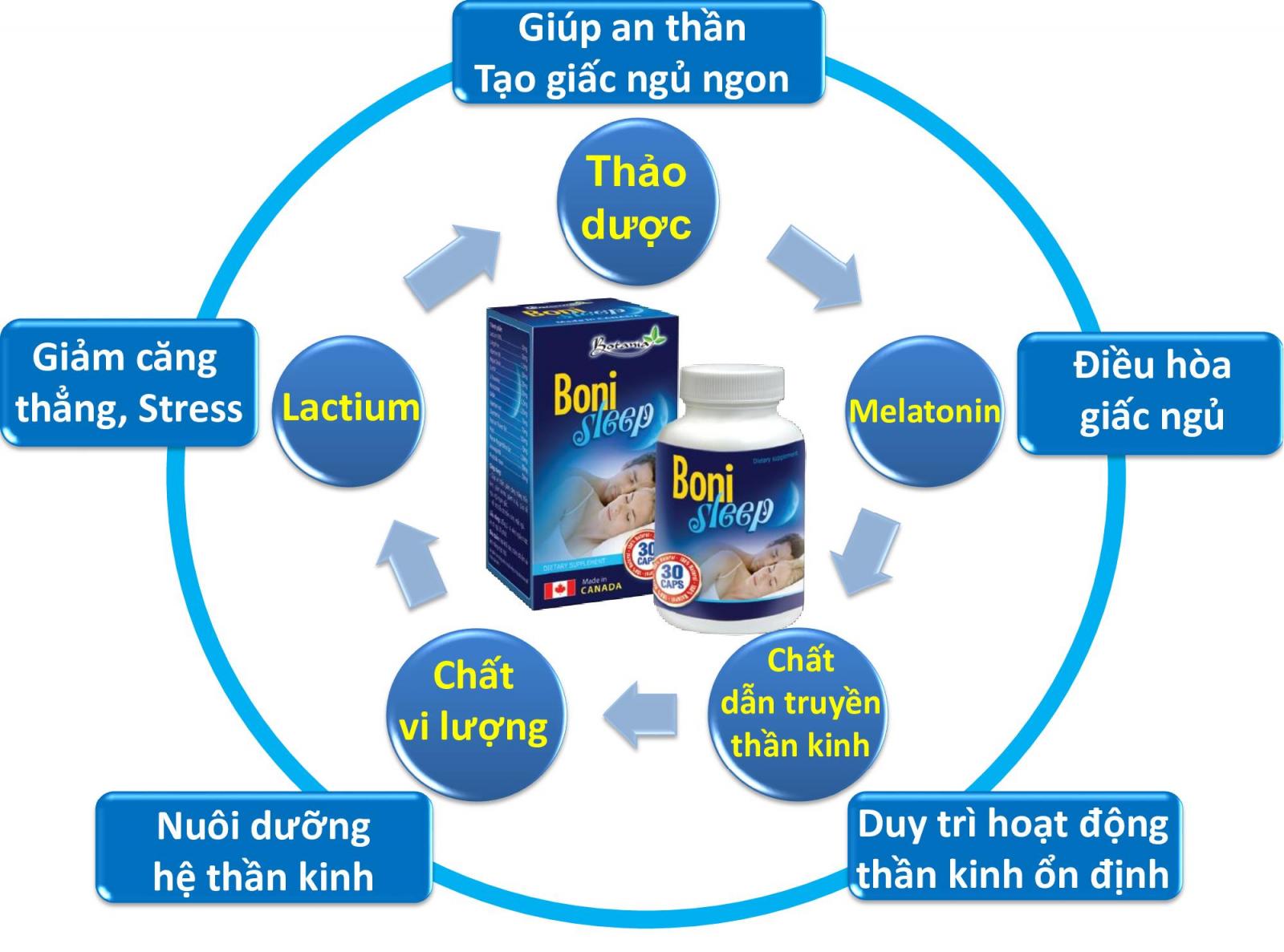 Boni Sleep Hỗ trợ cho người mất ngủ Canada