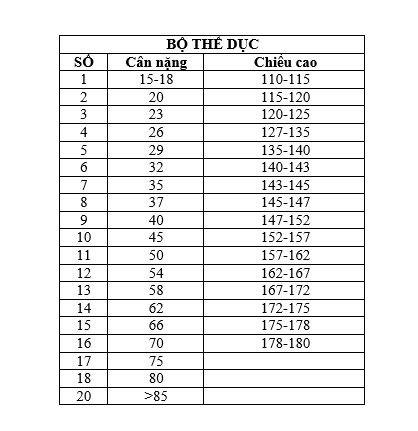 BỘ THỂ DỤC HỌC SINH TIỂU HỌC