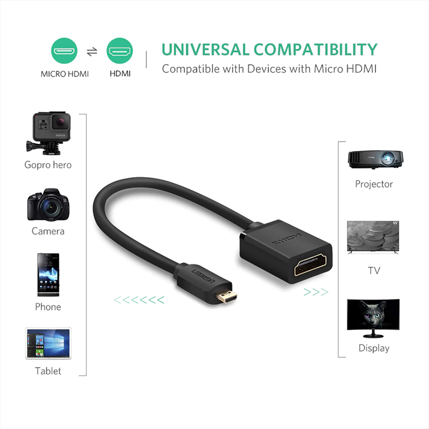 Cáp Micro HDMI sang HDMI Đầu Âm Cao Cấp Ugreen 20134