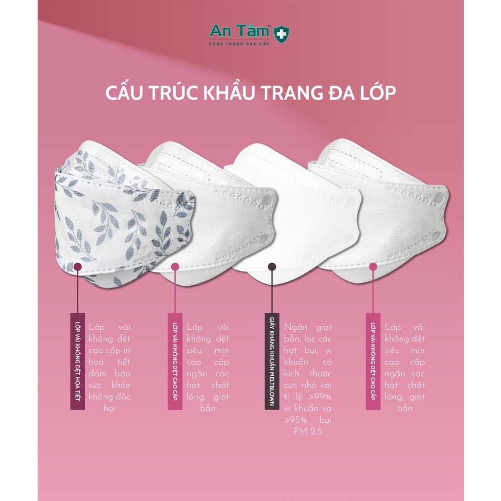 Thùng 100 cái - Khẩu trang y tế 4D KF94 Hàn Quốc Chính Hãng AN TÂM