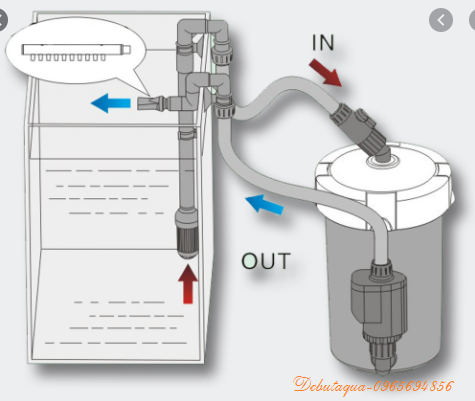 LỌC SUNSUN HW 603B VÀ HW 604B (Có đầy đủ bơm, in out, bông lọc...)