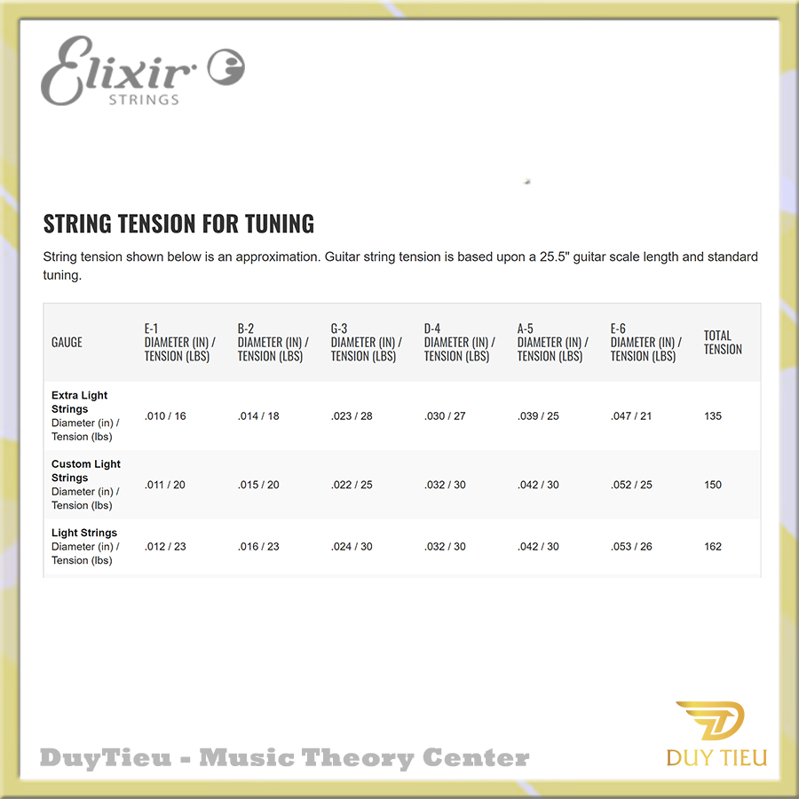 Elixir Strings Acoustic Phosphor Bronze with NANOWEB Coating 16027-  DuytieuGuitar DT006