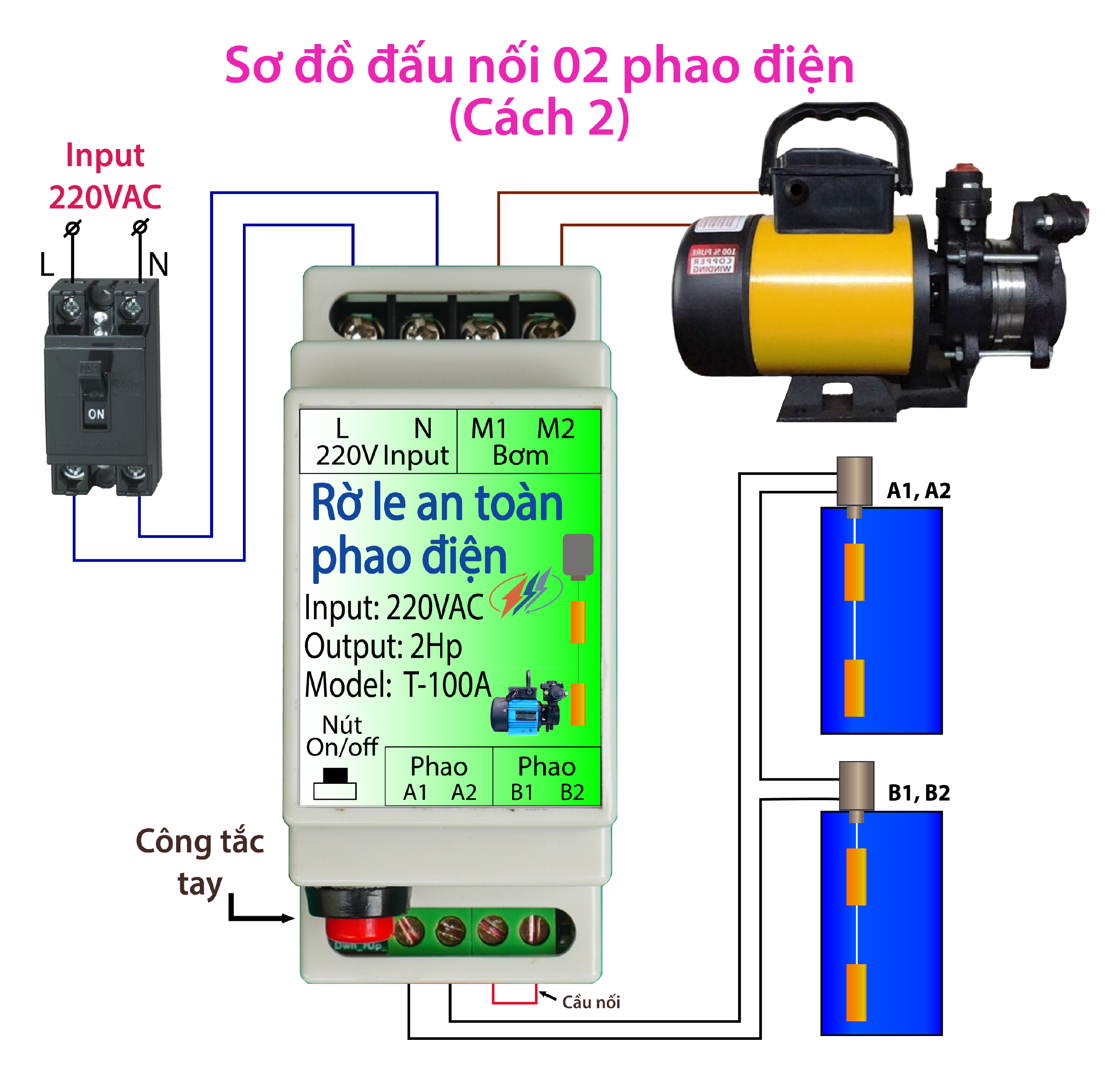Rờ le an toàn phao điện(T-100A_2P)