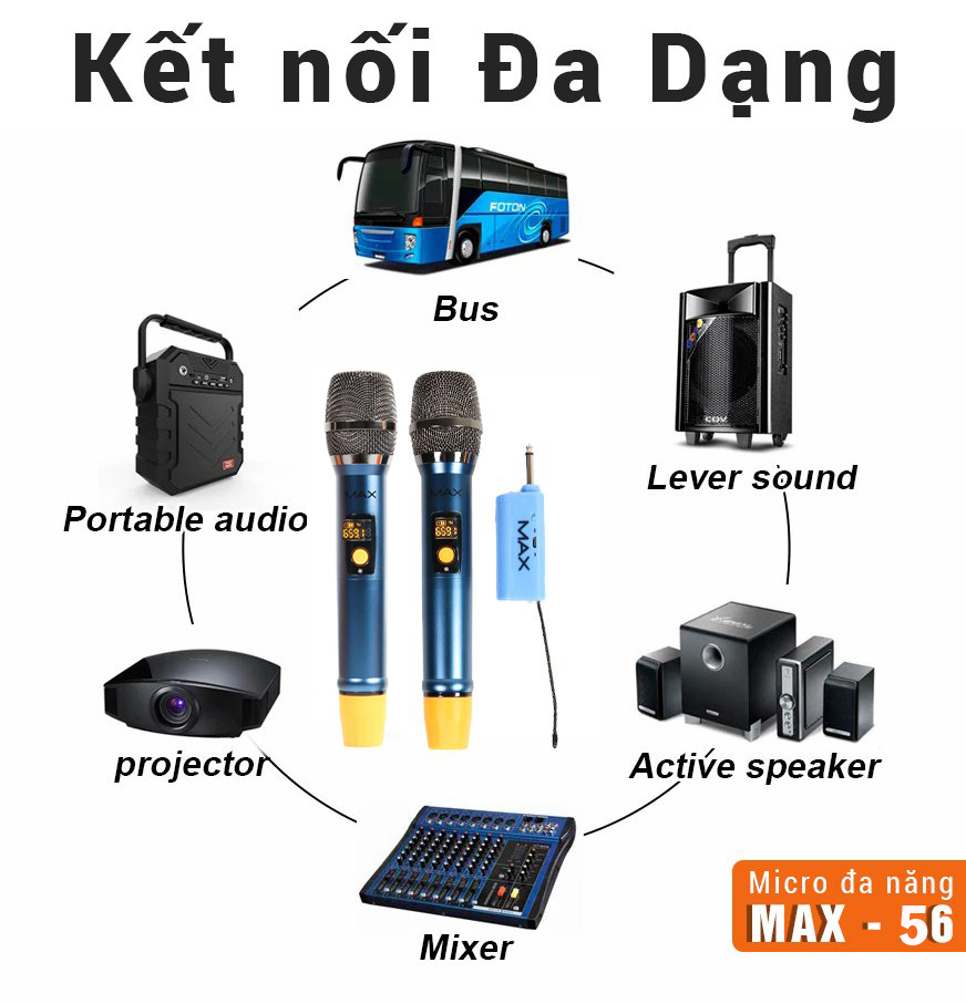 [HCM][SIÊU PHẨM 2021] Bộ Microđa Năng Không Dây Cao Cấp Max 56Micro Không Dây Mic Bluetooth Mic Karaoke Cho Loa Kéo Loa Không Dây Mic Đa Năng Sạc Pin Ngay Trên Mic - Sử Dụng Pin Sạc Dung Lượng Cao - Màn Hình LCD Hiển Thị Tần Số