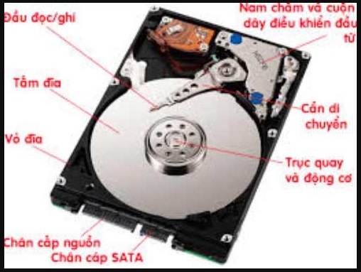 Đĩa Cứng tháo Ổ cứng HDD
