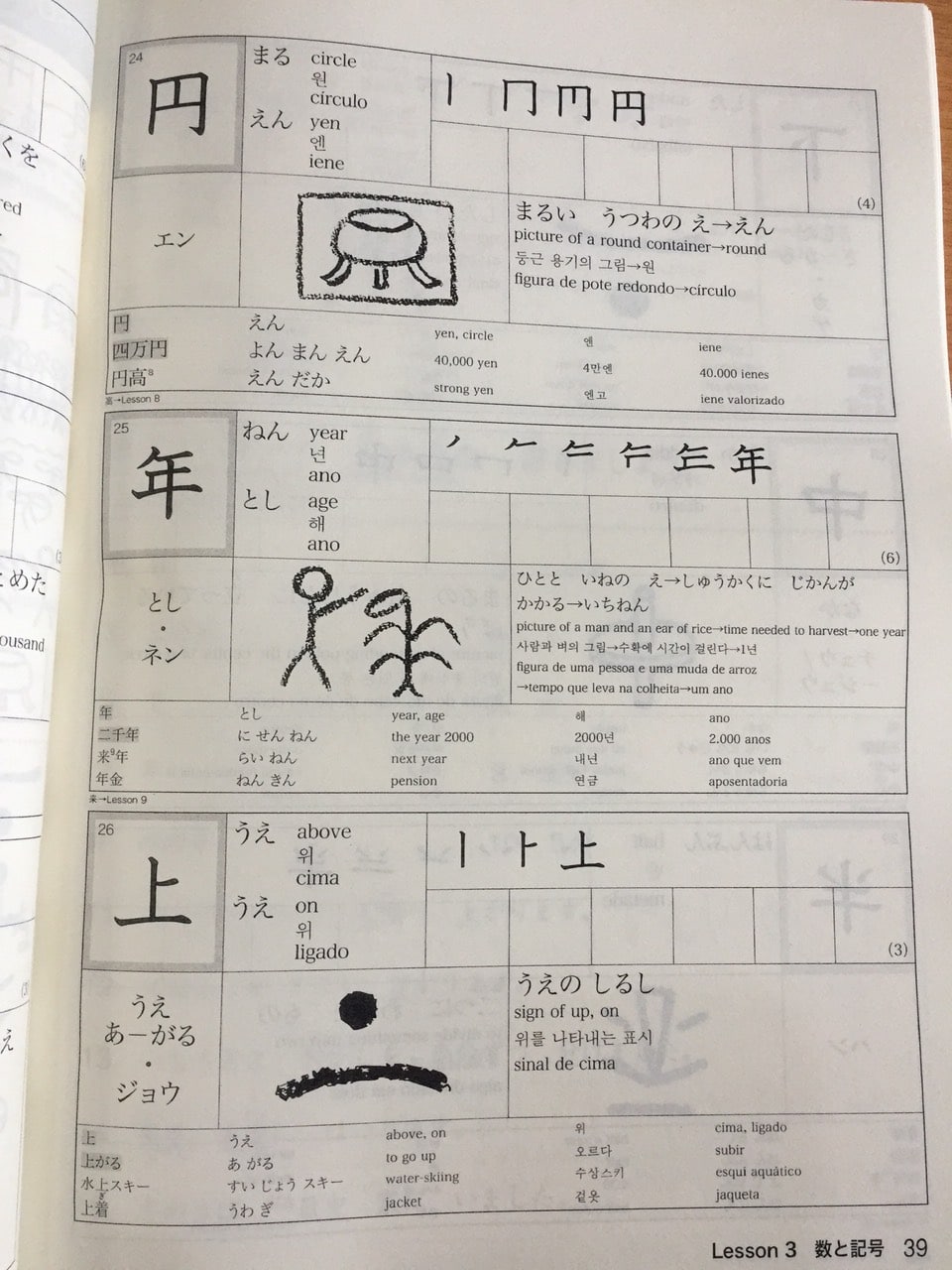 Nihongo Charenji N4・N5 Hán Tự