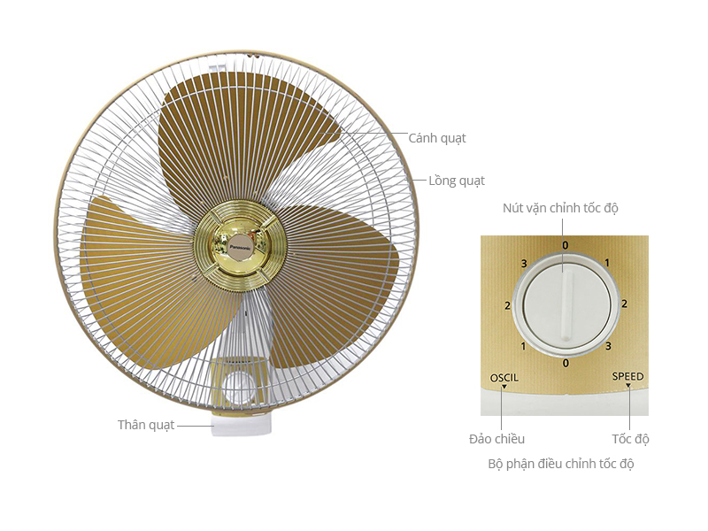[HCM]Quạt treo tường PANASONIC F-409UGO (Màu Vàng) / F409UGO / F 409UGO /F409U / F 409UGO / F 409U