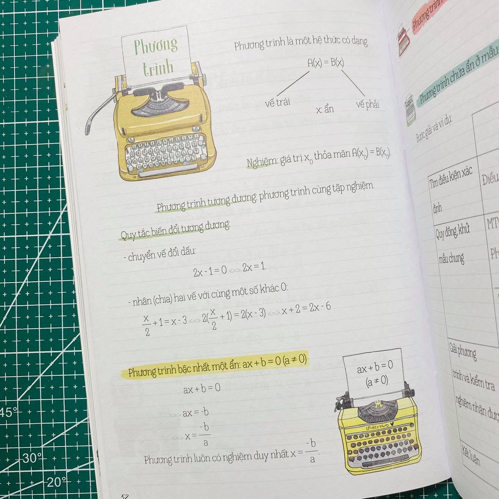 Sách - Tóm tắt kiến thức toán phổ thông [Nhã Nam]
